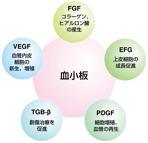 血小板